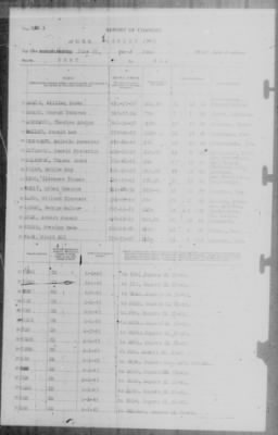 Report of Changes > 25-Jun-1943