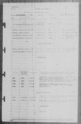Report of Changes > 9-Jul-1943