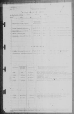Report of Changes > 20-Jul-1943