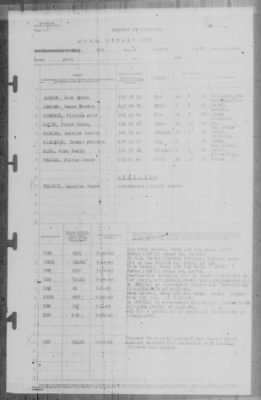 Report of Changes > 1-Aug-1943