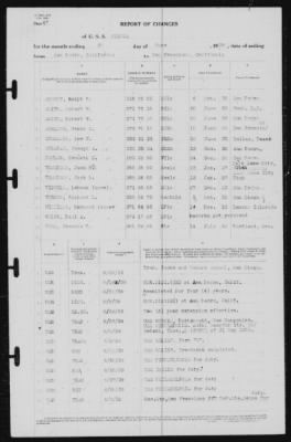 Report of Changes > 28-Jun-1939