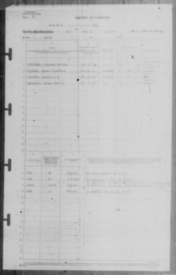 Report of Changes > 9-Aug-1943