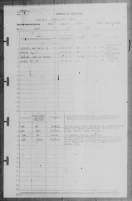 Report of Changes > 18-Aug-1943