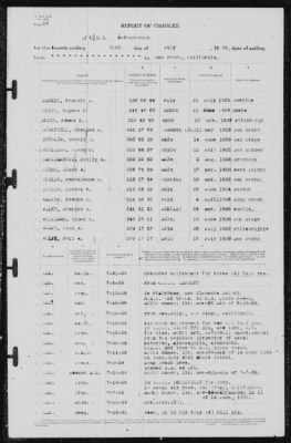 Report of Changes > 31-Jul-1939