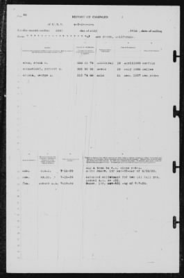 Report of Changes > 31-Jul-1939