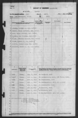Report of Changes > 2-Apr-1943