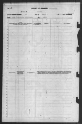 Report of Changes > 2-Apr-1943