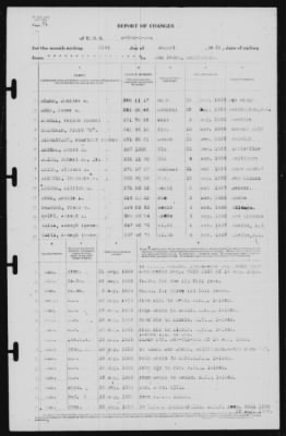 Report of Changes > 31-Aug-1939
