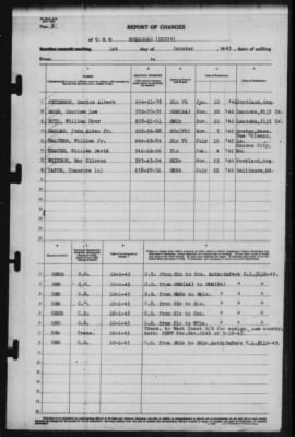 Report of Changes > 1-Oct-1943