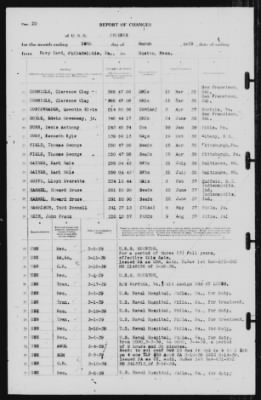 Report of Changes > 18-Mar-1939