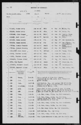 Report of Changes > 18-Mar-1939