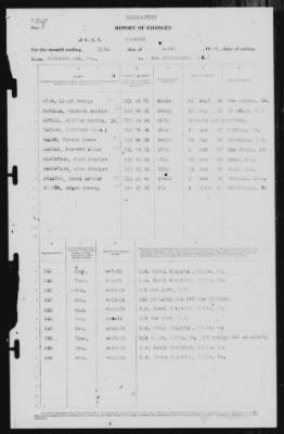 Report of Changes > 20-Apr-1939