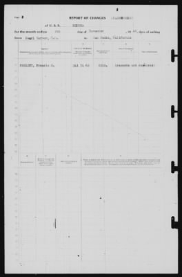 Thumbnail for Report of Changes > 9-Nov-1940