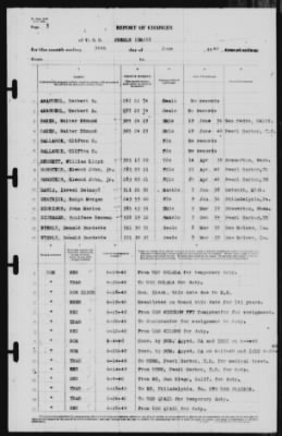 Report of Changes > 30-Jun-1940