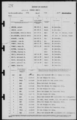 Report of Changes > 30-Jun-1940