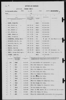 Report of Changes > 30-Jun-1940