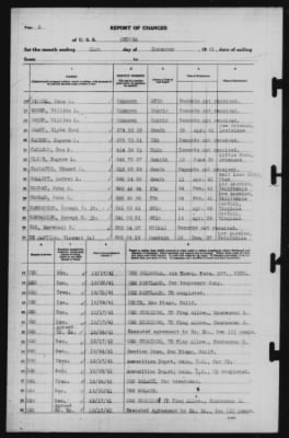 Thumbnail for Report of Changes > 31-Dec-1941