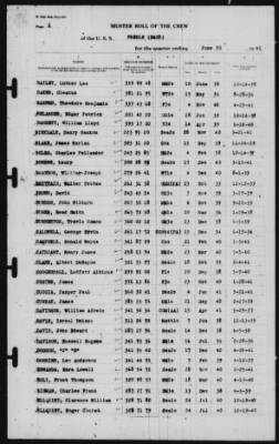 Muster Rolls > 30-Jun-1941