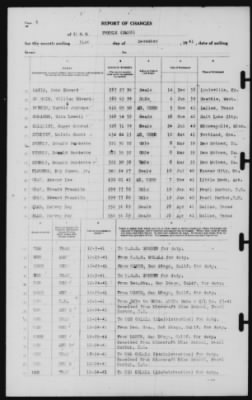 Muster Rolls > 31-Dec-1941