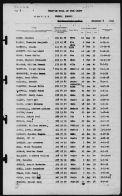 Muster Rolls > 8-Dec-1941