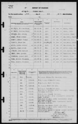 Report of Changes > 31-May-1941