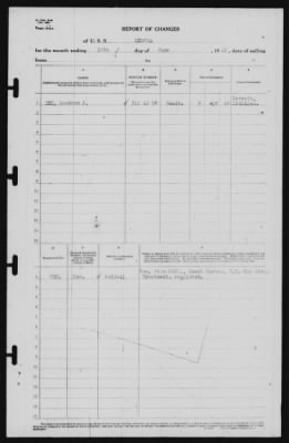 Report of Changes > 30-Jun-1941