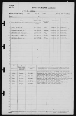 Report of Changes > 30-Jun-1941