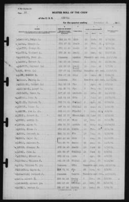 Muster Rolls > 31-Dec-1941