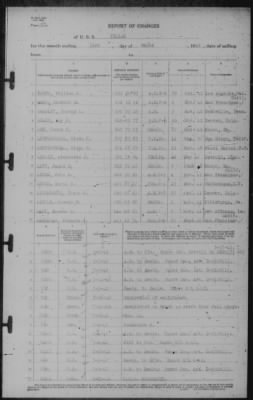 Report of Changes > 31-Mar-1942