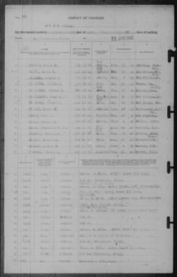 Thumbnail for Report of Changes > 22-Jun-1942