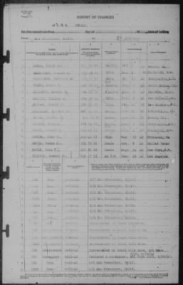 Thumbnail for Report of Changes > 22-Jun-1942