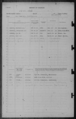 Thumbnail for Report of Changes > 22-Jun-1942