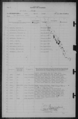 Report of Changes > 22-Jun-1942