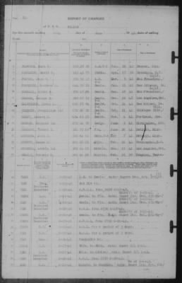 Report of Changes > 30-Jun-1942