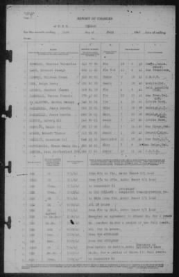 Report of Changes > 31-Jul-1942