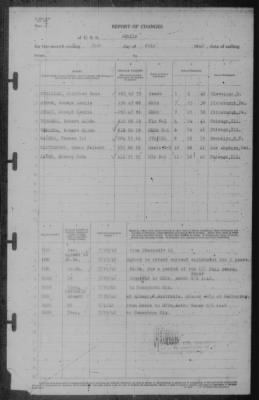 Report of Changes > 31-Jul-1942