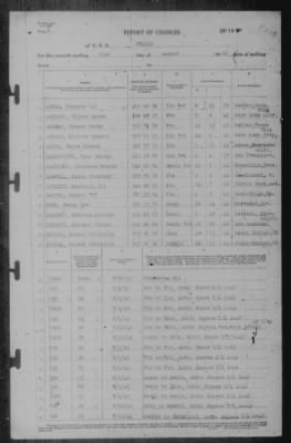 Report of Changes > 31-Jul-1942