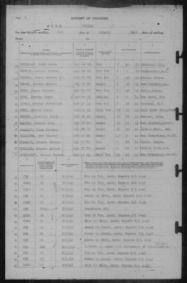 Report of Changes > 31-Aug-1942