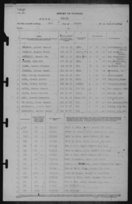 Report of Changes > 31-Aug-1942