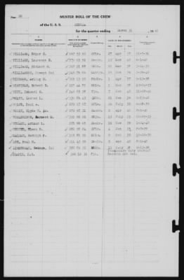 Muster Rolls > 31-Mar-1941