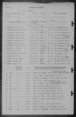 Report of Changes > 31-Aug-1942