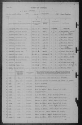 Report of Changes > 30-Sep-1942