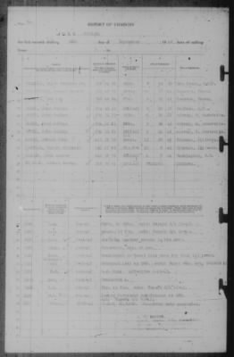 Report of Changes > 30-Sep-1942