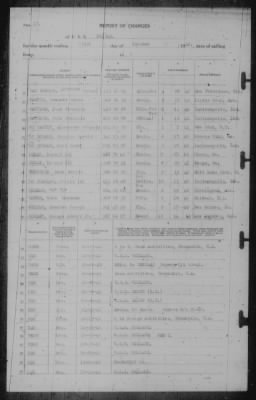 Report of Changes > 31-Oct-1942