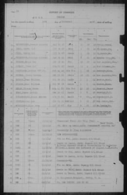 Report of Changes > 30-Nov-1942