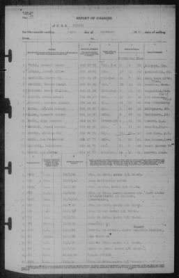 Report of Changes > 31-Dec-1942