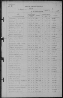 Muster Rolls > 31-Mar-1943