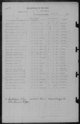 Muster Rolls > 31-Mar-1943