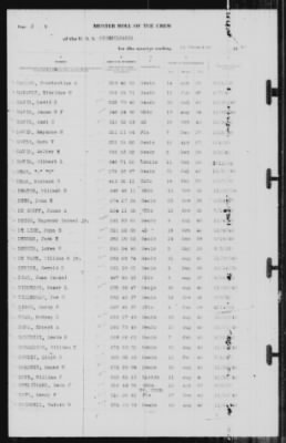 Thumbnail for Muster Rolls > 31-Dec-1940