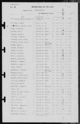 Thumbnail for Muster Rolls > 31-Dec-1940